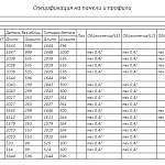 Схема сборки Кровать Бруно BMS
