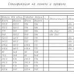 Чертеж Комод МБ-47.1 BMS