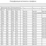 Чертеж Кровать Анита 1 BMS