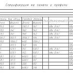 Схема сборки Стол туалетный Яна 9 BMS