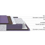 Матрас Aura Comfort M Grey - Фото 4