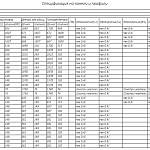 Схема сборки Кровать Тифани СТЛ.303 BMS